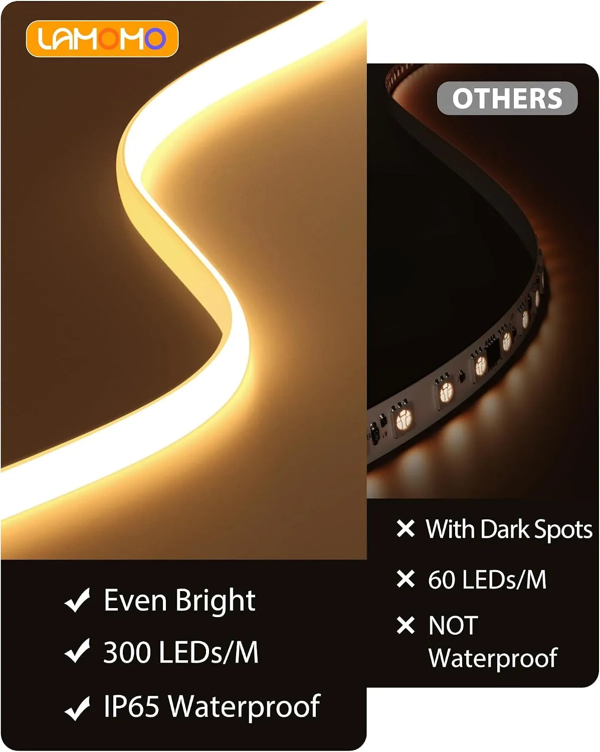 High LED Density COB led strip